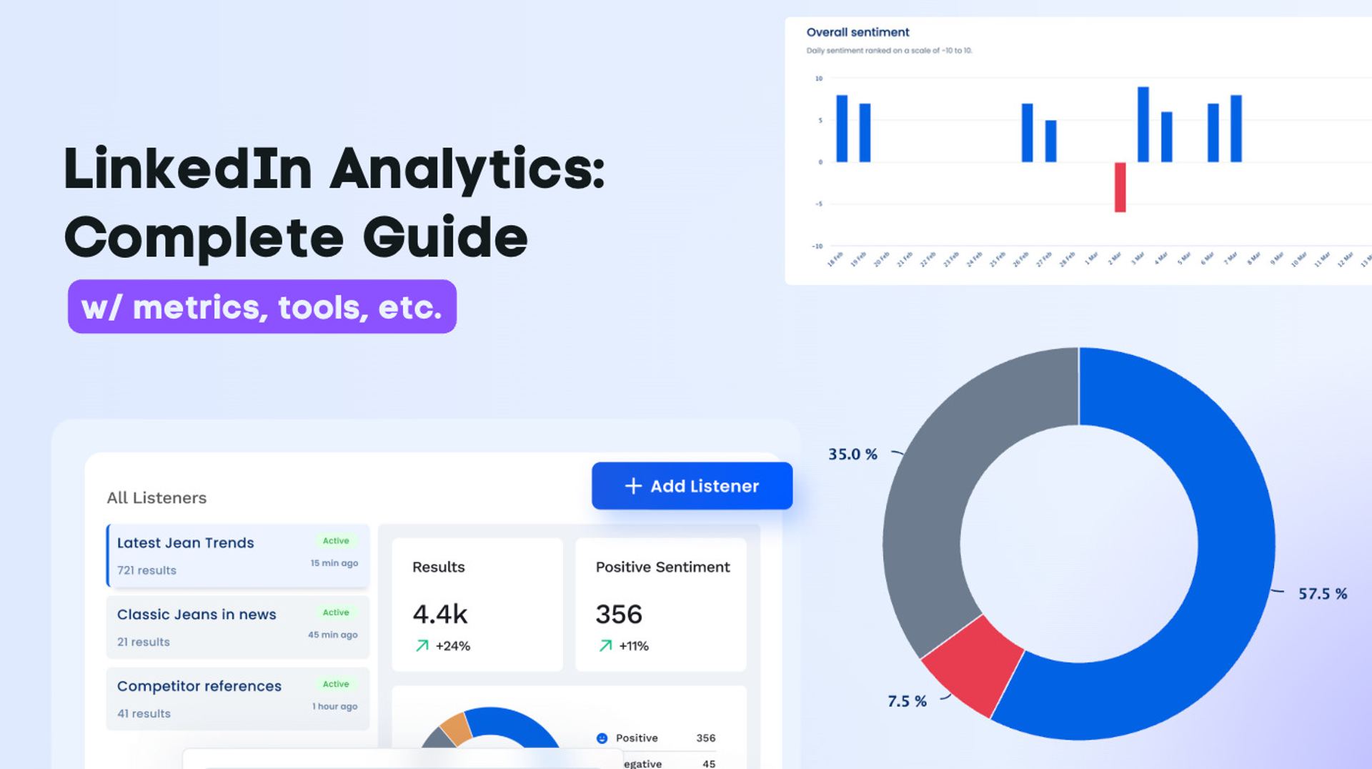 LinkedIn Analytics: Complete Guide [w/ metrics, tools, etc.]