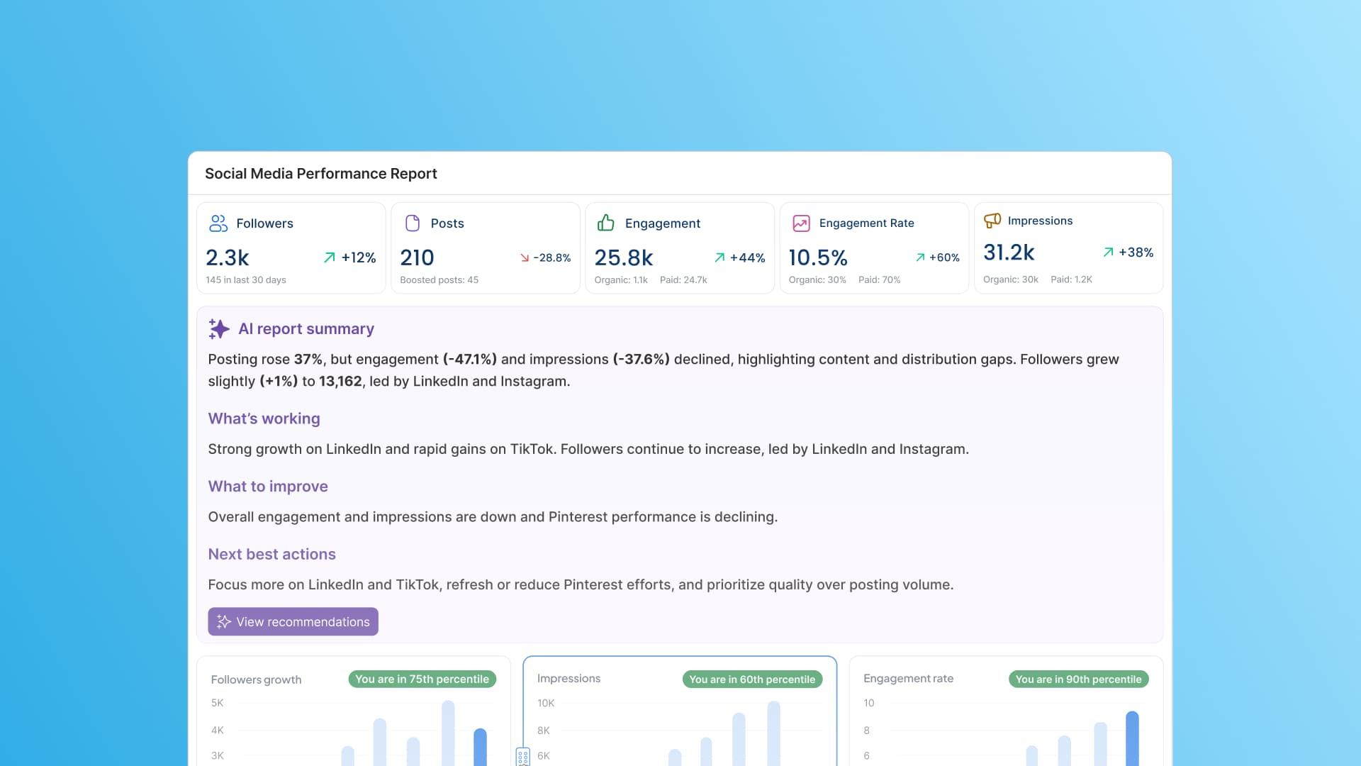 AI for Social Media Reporting: How to Turn Numbers Into Next Steps